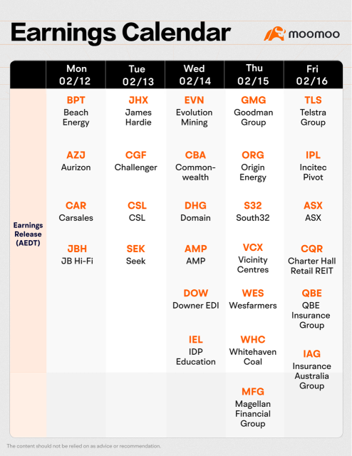 ASX Earnings Calendar for Next Week (Feb. 12-16)