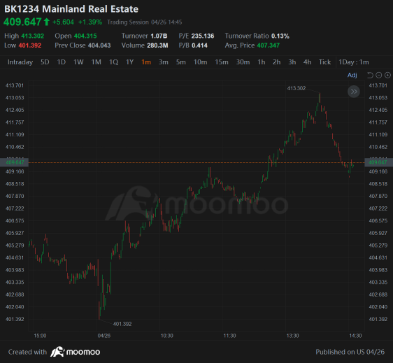 The Tale of A Chinese-Australian Investor Achieves Over 40% Annual Rate of Return