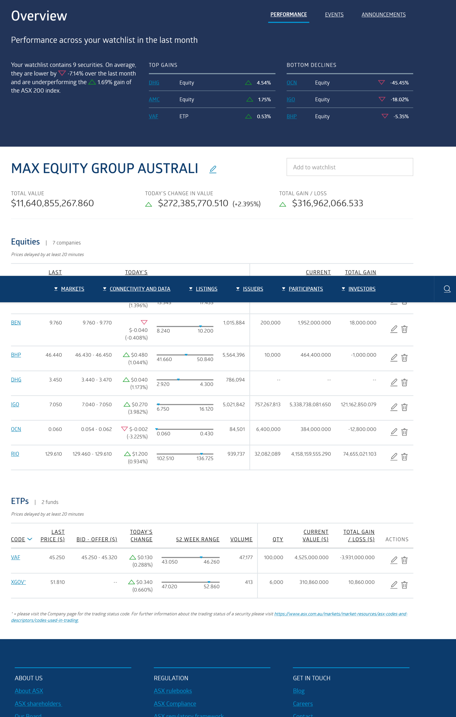 $バンガード・米国トータル債券市場ETF (BND.US)$$フートゥー・ホールディングス (FUTU.US)$