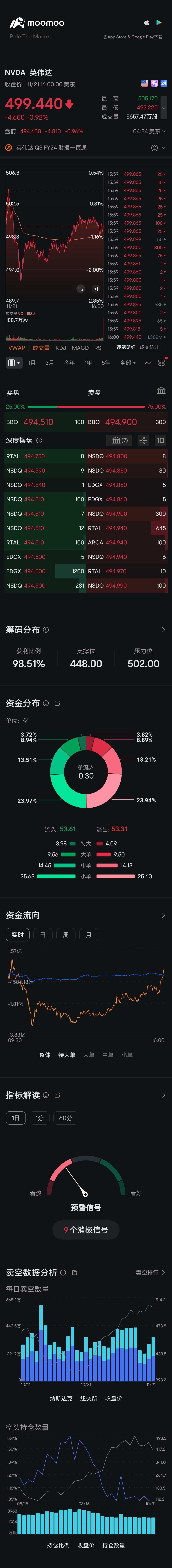 $NVIDIA (NVDA.US)$