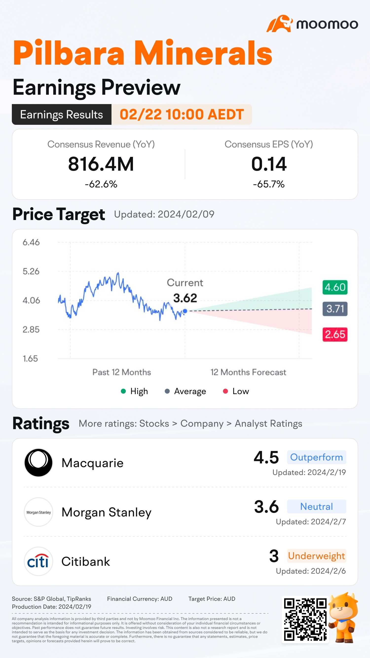 Pilbara Minerals H1 2024 Earnings Preview: Grab rewards by guessing the closing price!