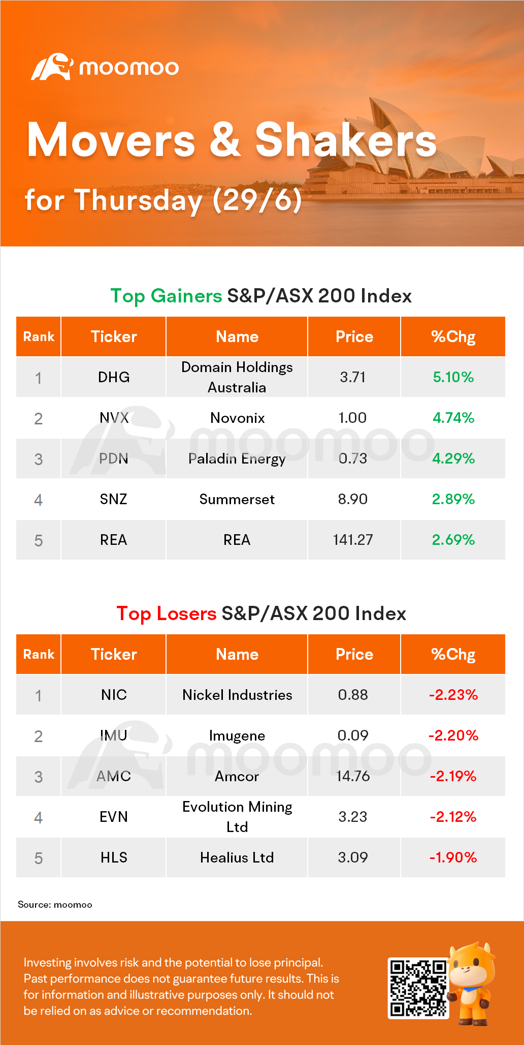 AU Evening Wrap: ASX Ends Flat, Tech Stocks Rally