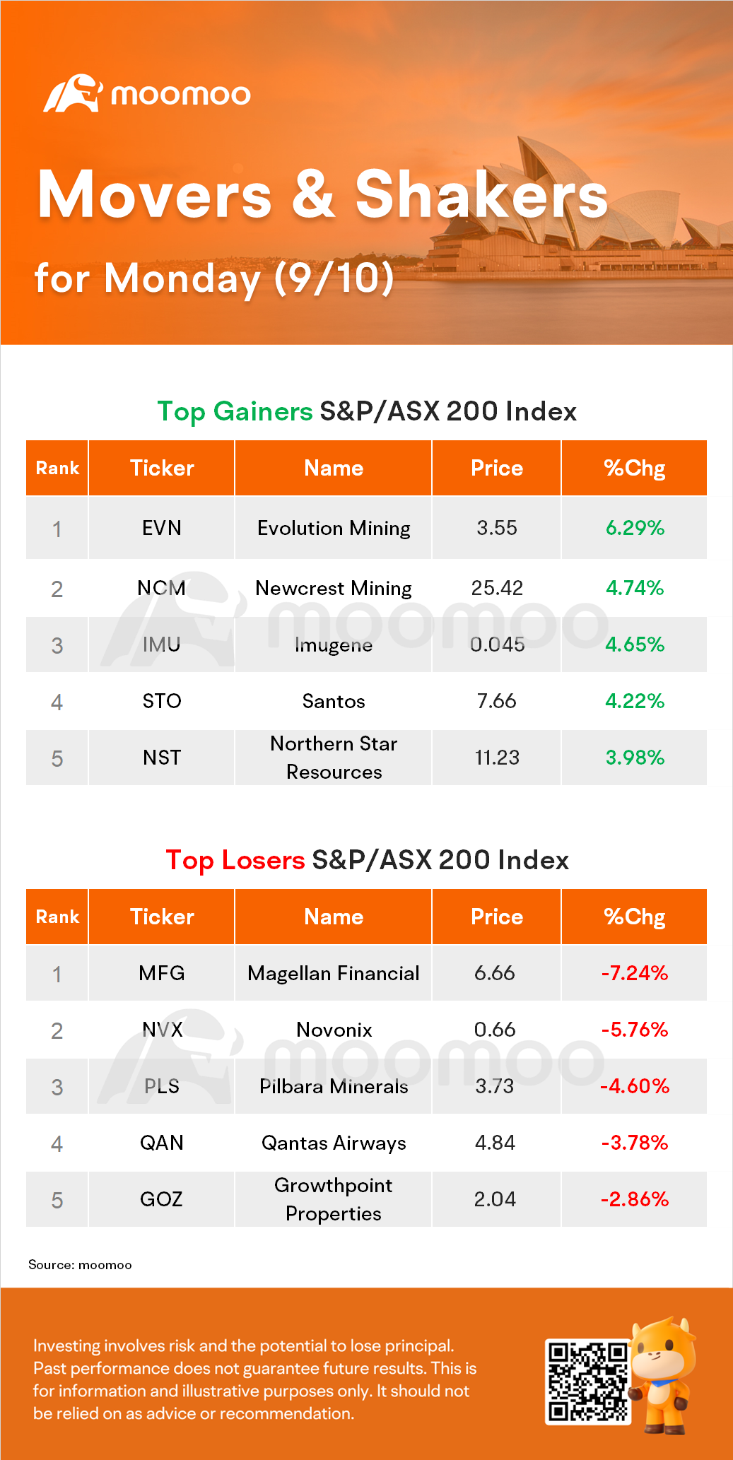 AU Evening Wrap: ASX Edges Up, Buoyed by Energy and Gold Stocks