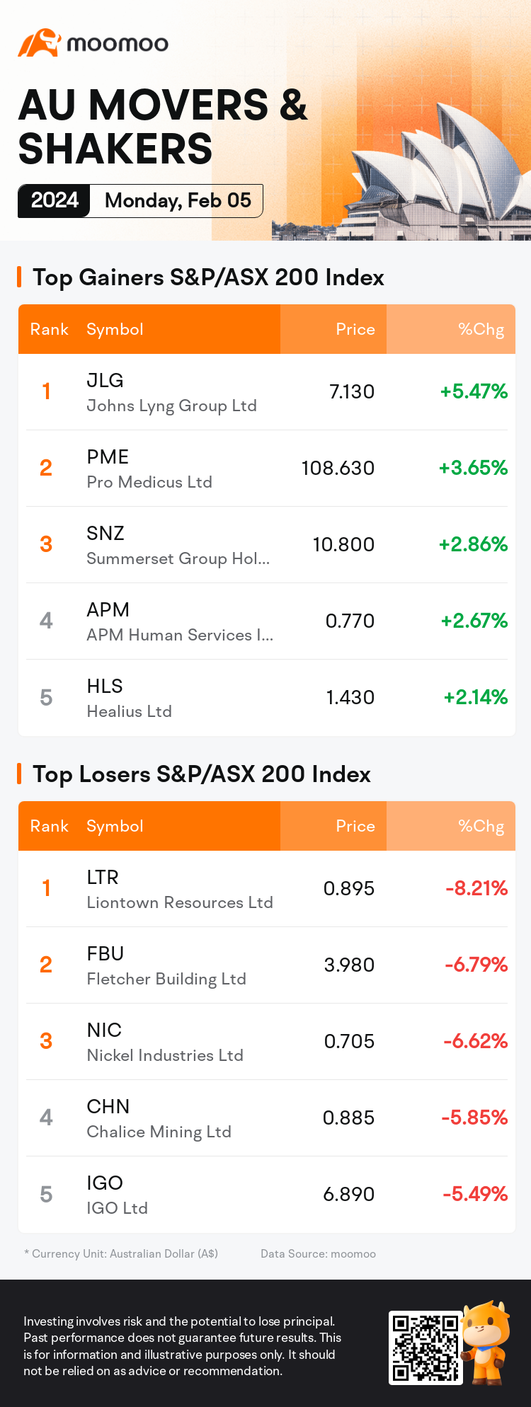 澳洲晚間結束：澳大利亞股票在澳洲央行利率決定前下跌 1.0％