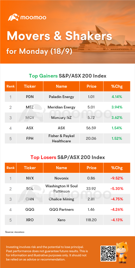 AU Evening Wrap: 株式市場がテクノロジー株の後退で下落、Silver LakeはRed 5の株式で失速