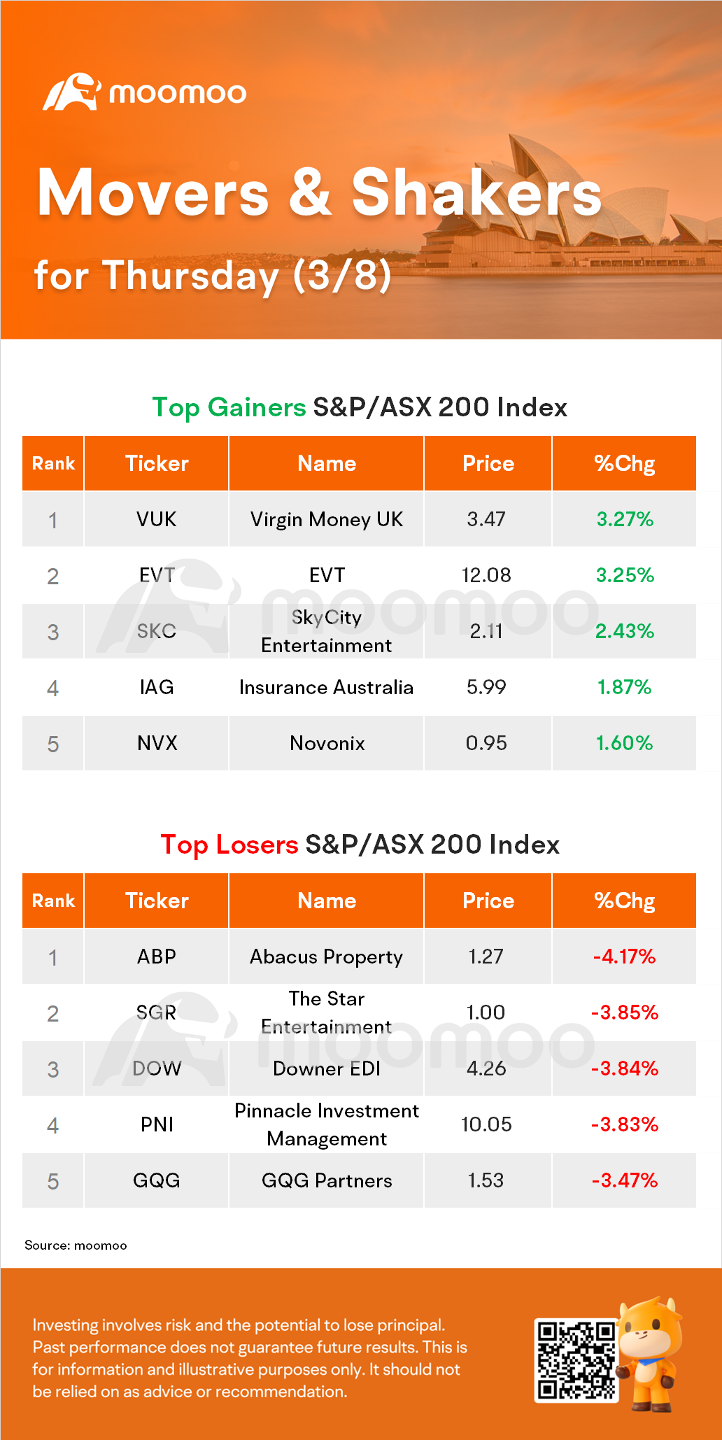 AU Evening Wrap: ASX Dropped 0.6%; Iron Ore Miners, Tech Drag Index Lower