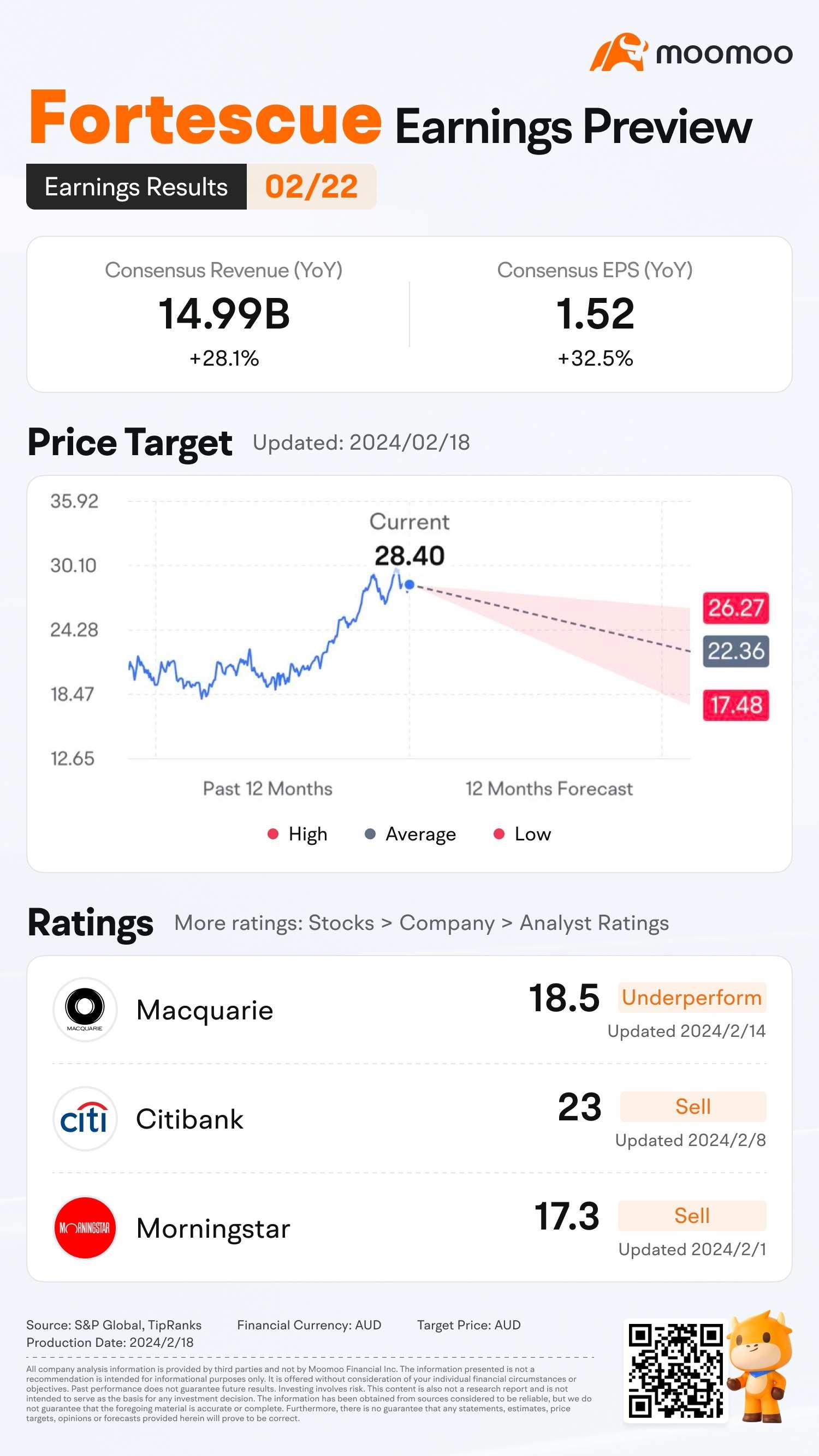 rio　フォロー割引 BHP、Rio Tinto、Fortescueの決算発表で期待されること - moomoo