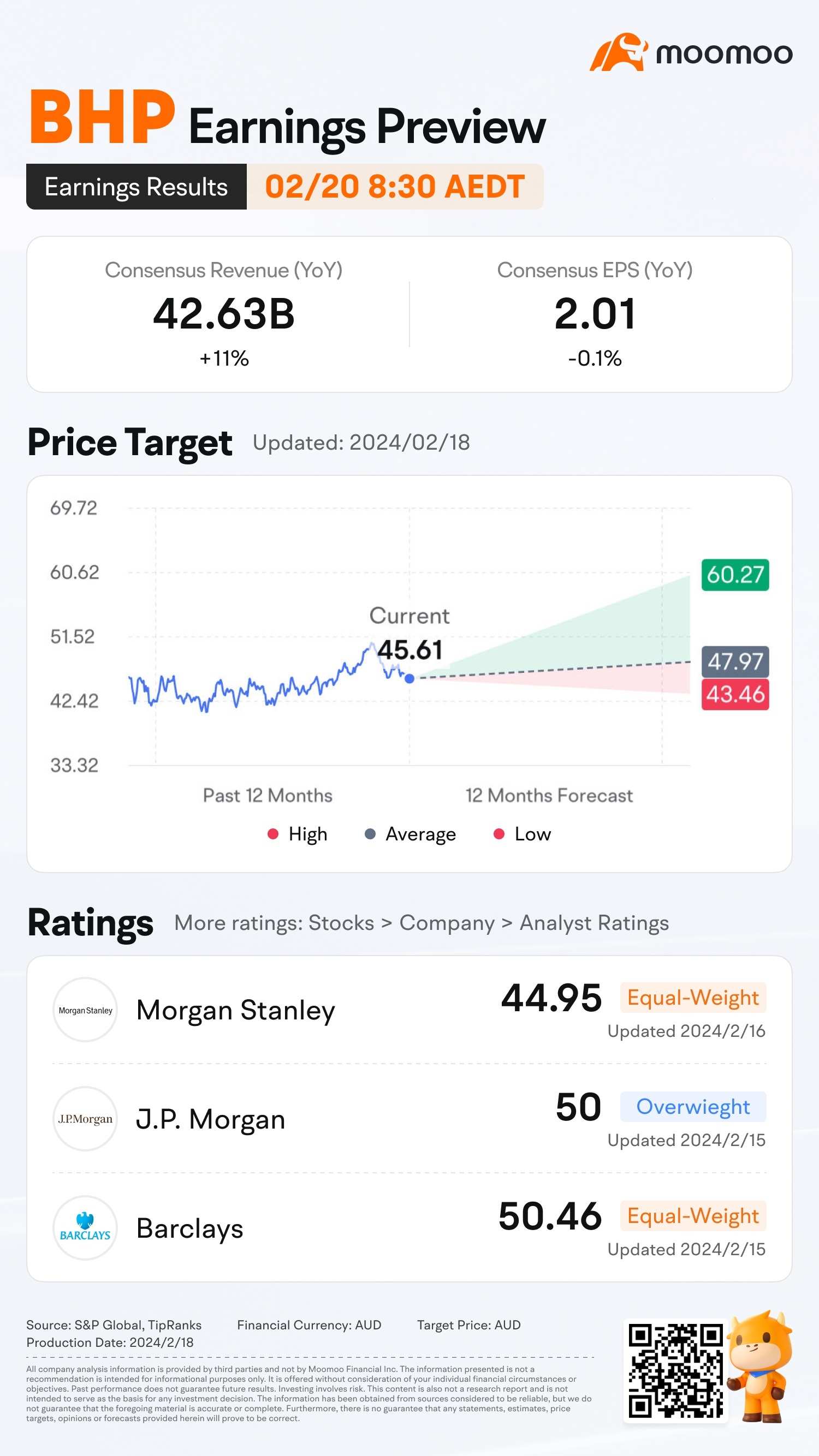 ゲスを使って閉鎖価格を推測して報酬を手に入れよう！BHP H1 2024の利益予想に先駆けて発表される予定です。