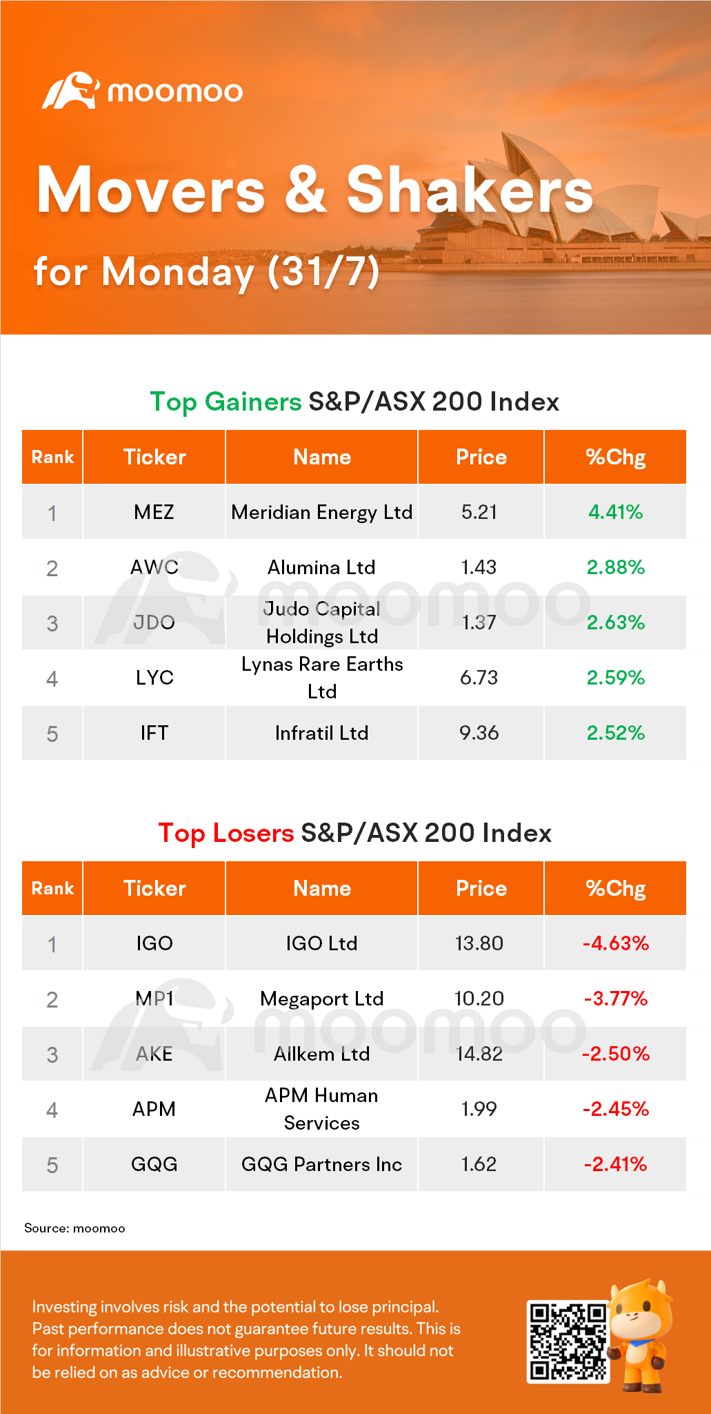 AU晚間匯聚：ASX增加0.1％，由醫療板塊領跑