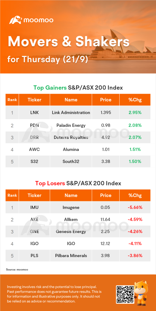 AU Evening Wrap: ASX Drops 90 Points, Hits 10-week Low