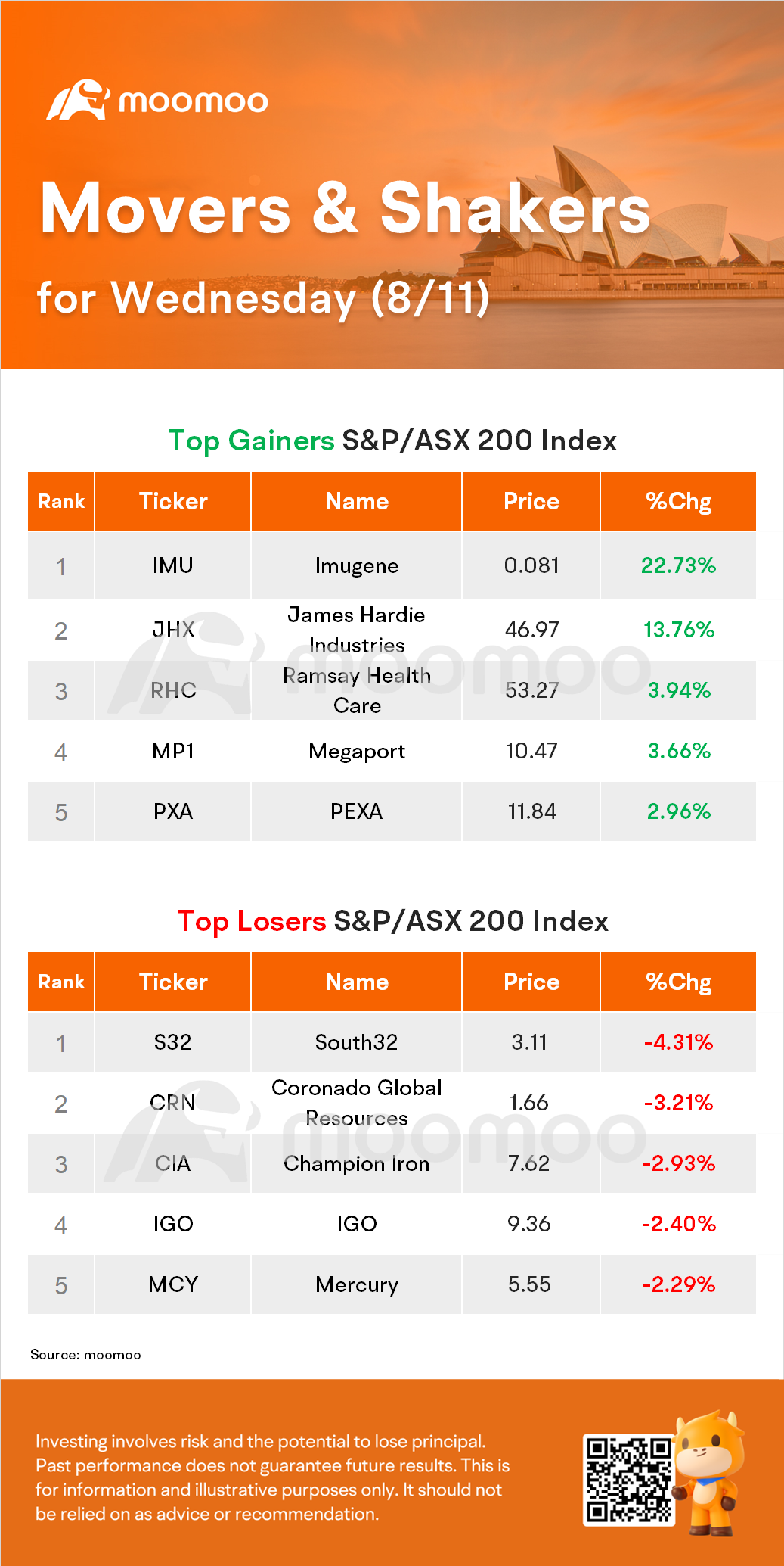 AU Evening Wrap: Australia Shares Rise 0.3% as Bank Stocks Rebound