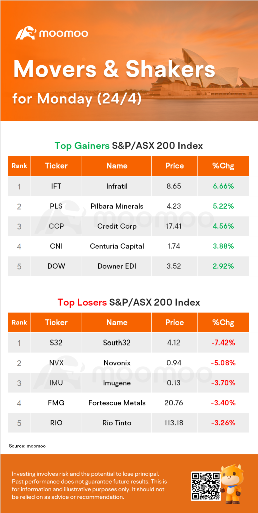 Ccp Stock Price