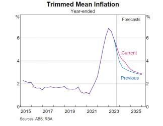 利率不確定性：解釋澳大利亞央行在通脹中關心什麼