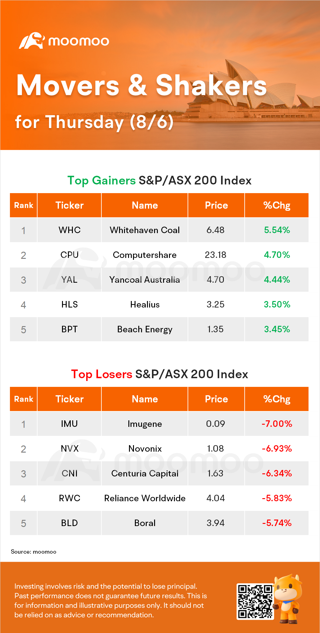 AU晚间新闻快报：ASX受科技股和房地产业拖累，下跌0.3%。