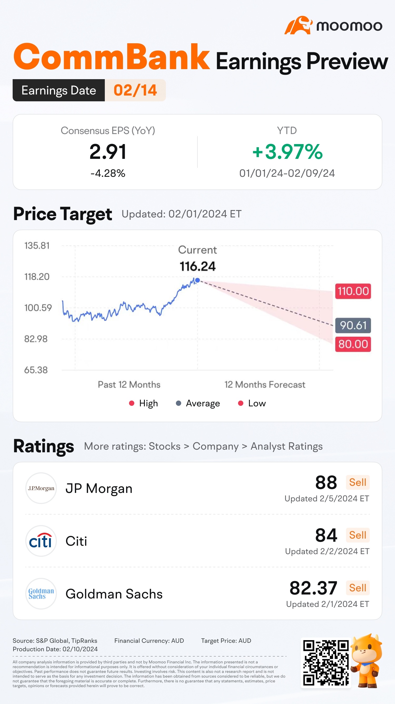 关于CommBank即将发布的收益报告，您可以期待什么