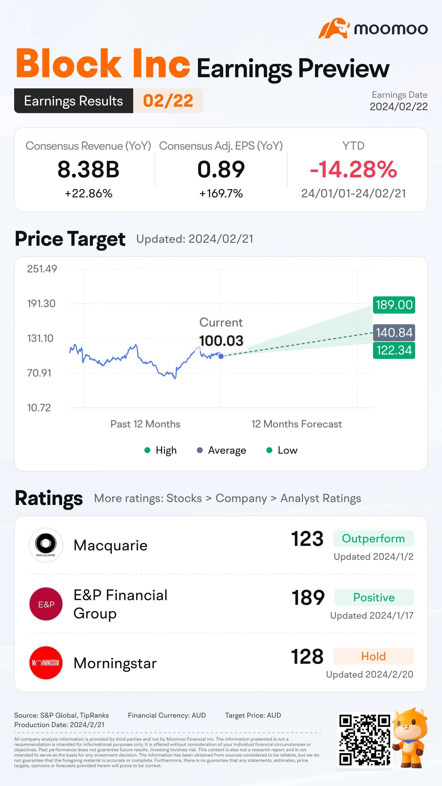 Block Inc Q4 2023 Earnings Preview: Grab rewards by guessing the closing price!