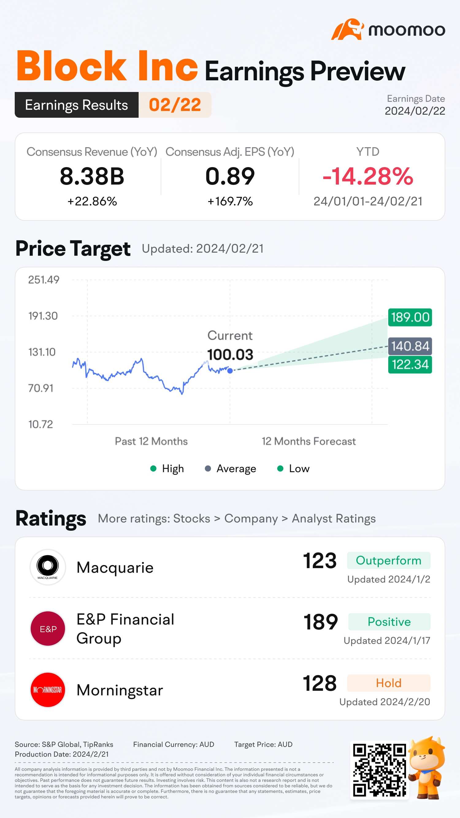 Block Inc 2023 年第四季度收益预览：通过猜测收盘价来获得奖励！