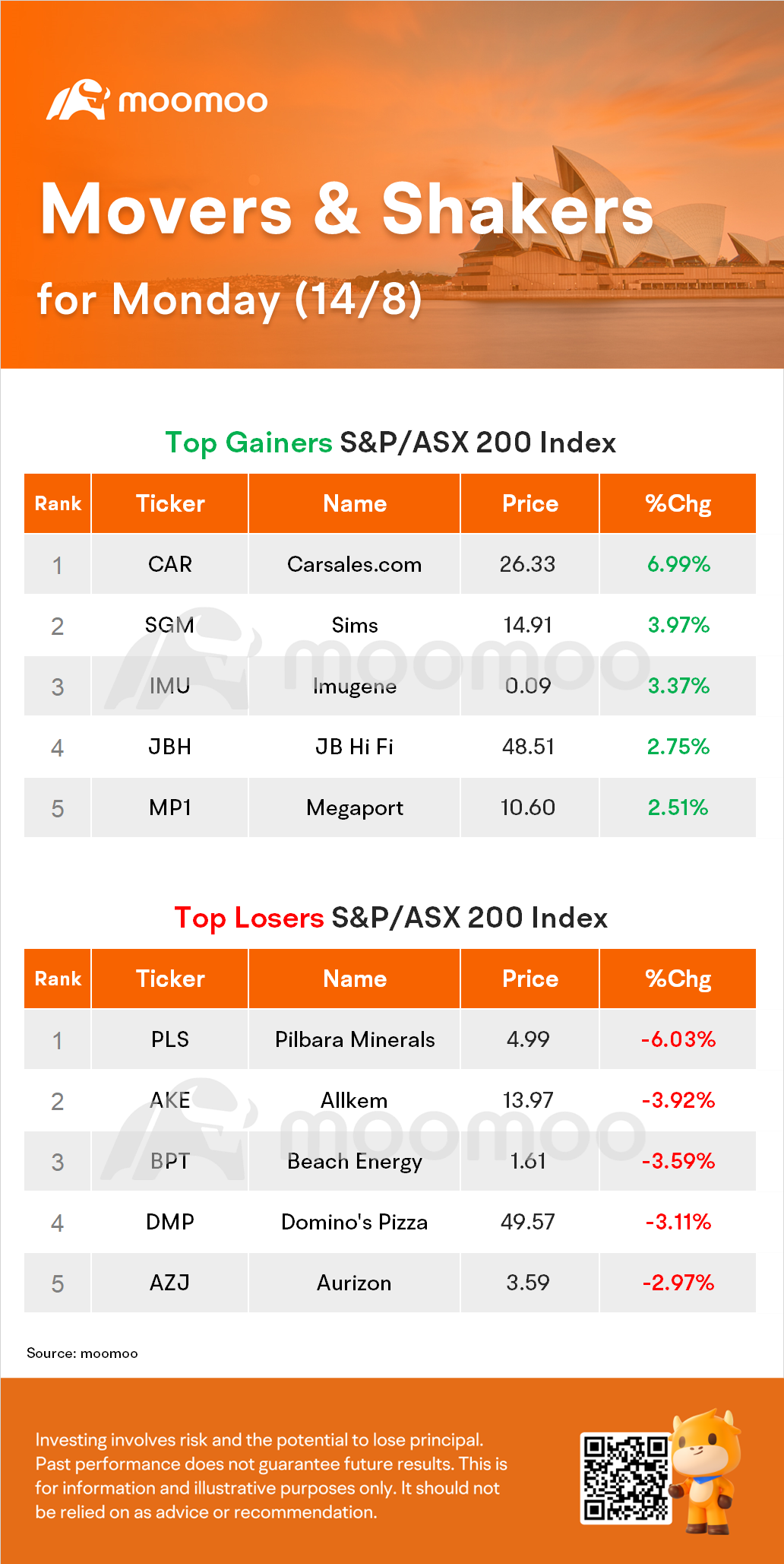 AU Evening Wrap: ASX Drops 0.9%; Miners Tumble