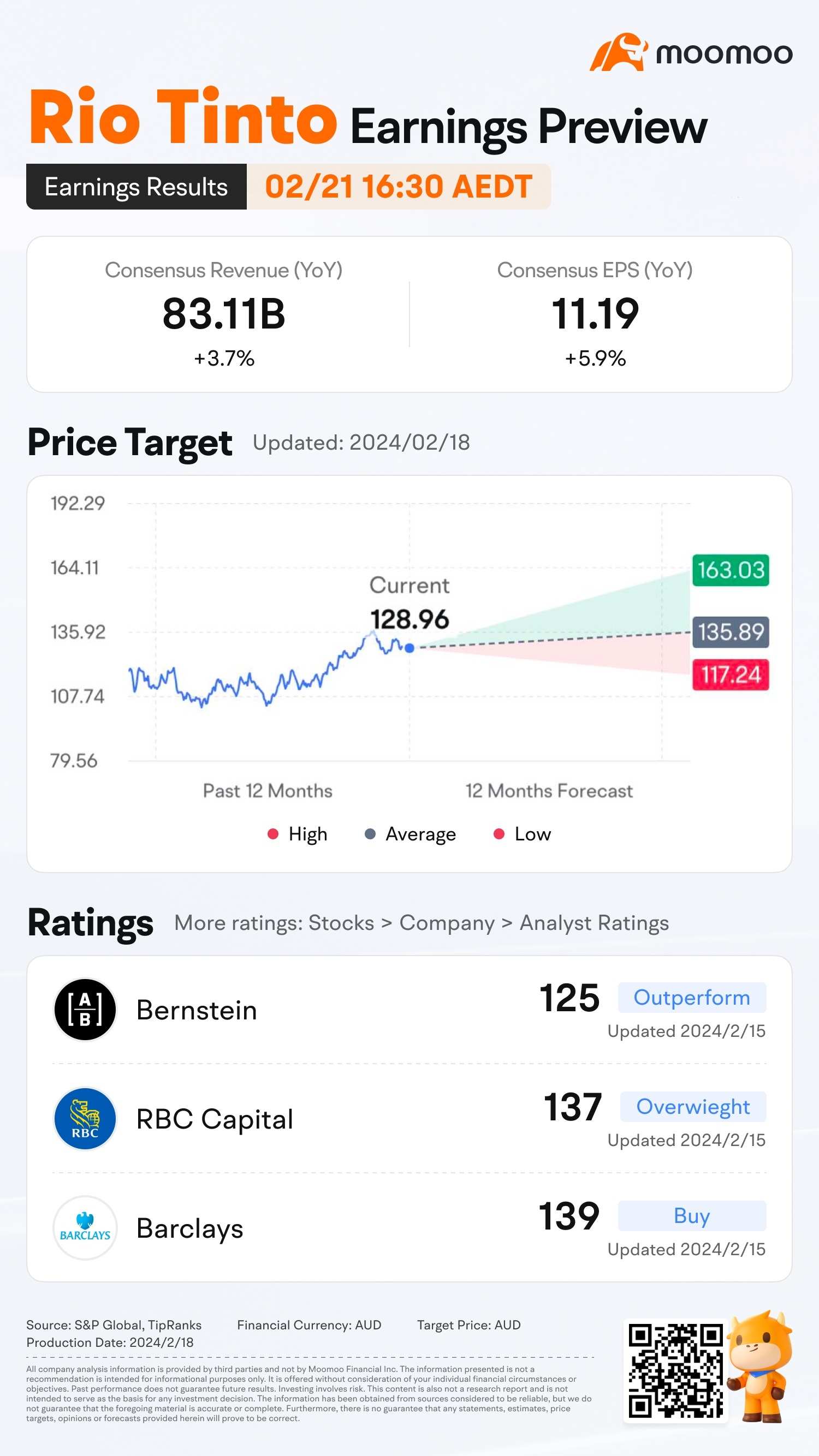 Rio Tinto FY 2023 Earnings Preview: Grab rewards by guessing the closing price!