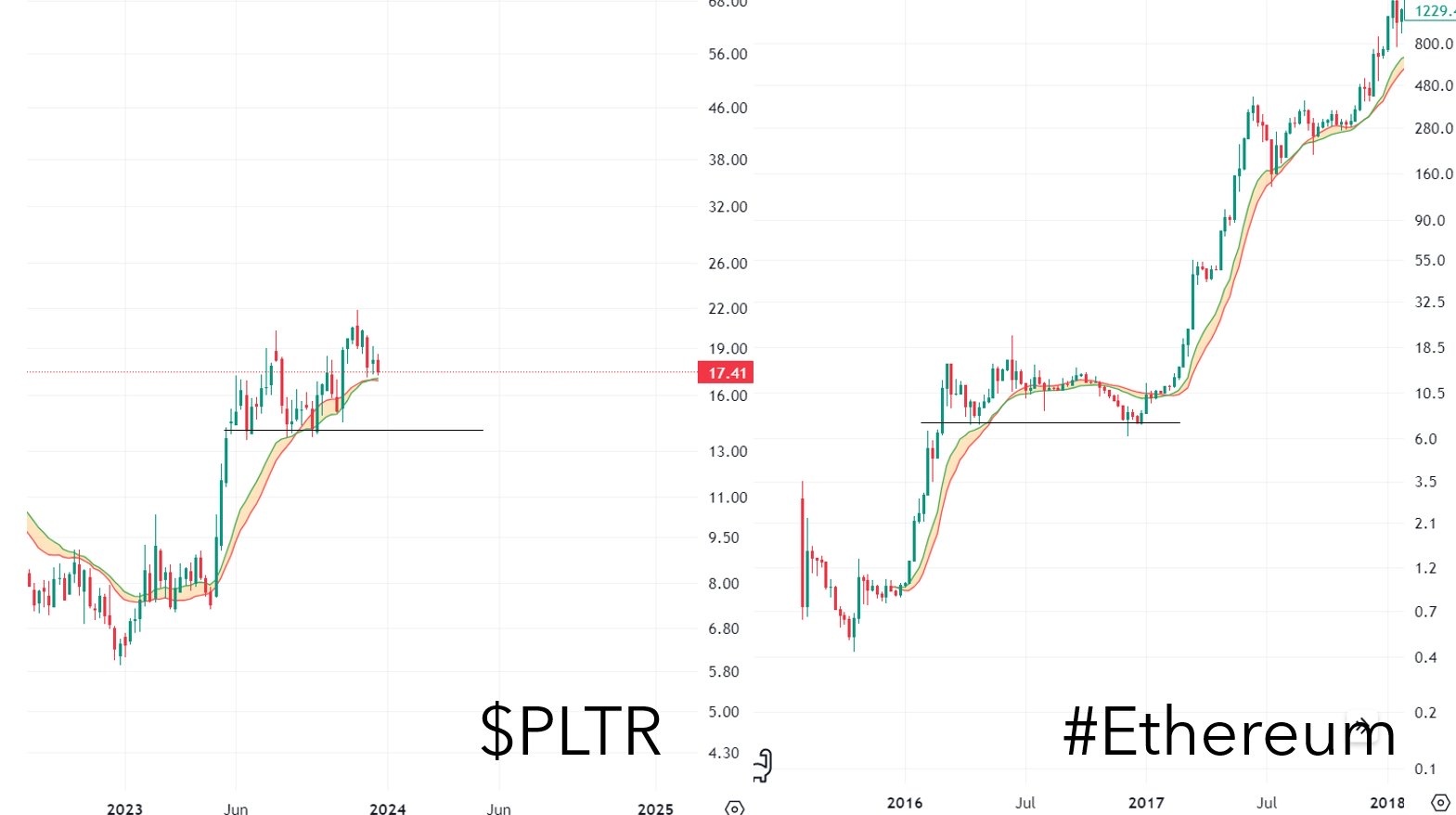 $Palantir (PLTR.US)$ 2周以内决定方向