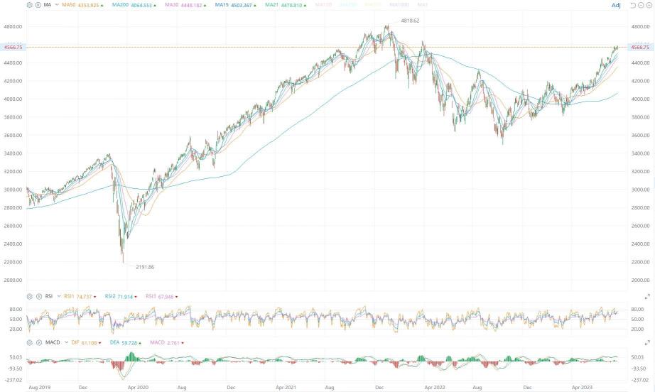 So far so good for markets after the Fed meeting, Alphabet, Microsoft, & Meta earnings. The 4 factors to consider now