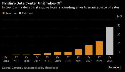 有人氣炸薯條嗎？關於芯片巨頭 Nvidia，您需要知道的 12 件事