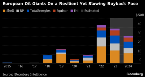 Week ahead: US CPI revisions, RBA to hold. US & AU earnings in focus with layoffs at a year high