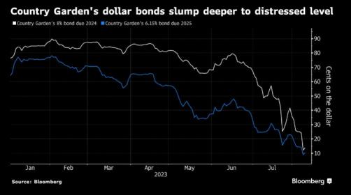 Trouble is bubbling away in China's property market; 7 things you need to know including investors implications