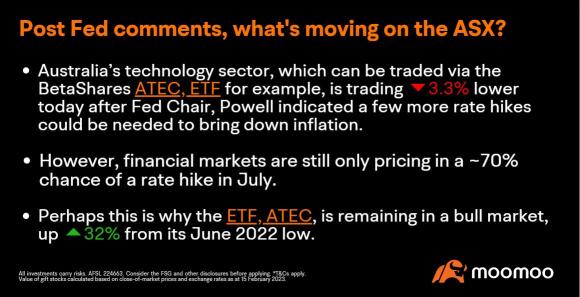 Post Fed Chair Comments. What's moving on the ASX?