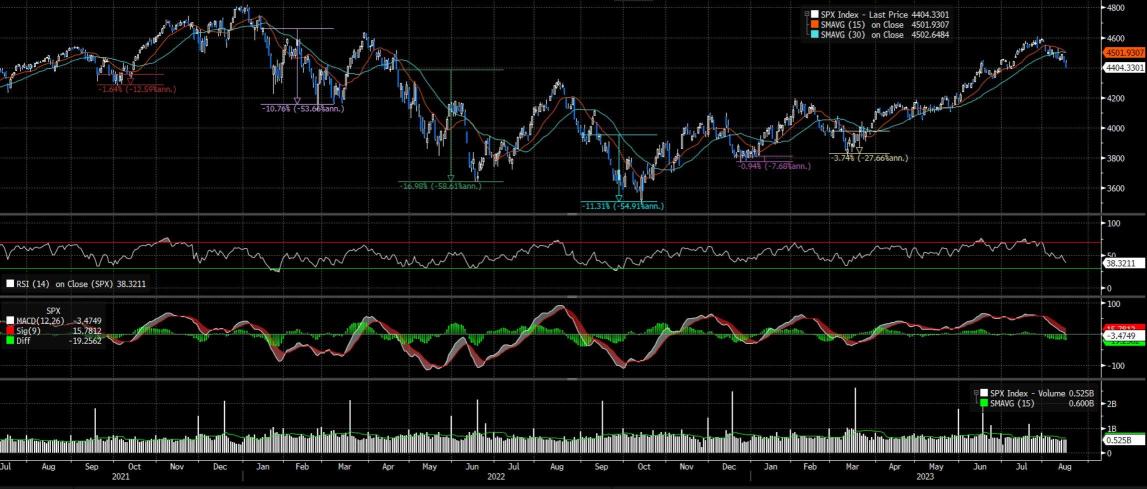 Markets don't go up in a straight line. Why you can EXPECT A SHORT TERM CORRECTION in the markets