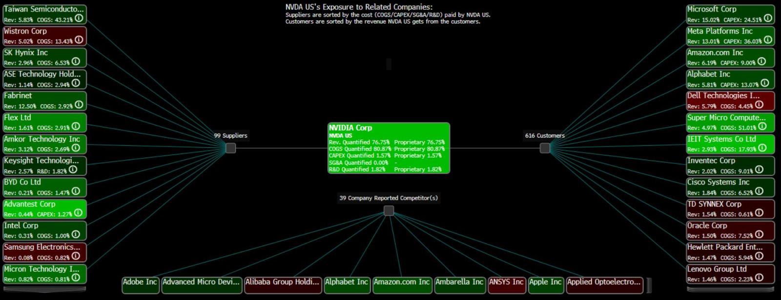 Source: Bloomberg, moomoo