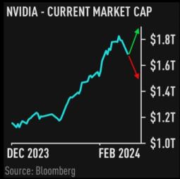 6 things you don't know about Nvidia including its price target