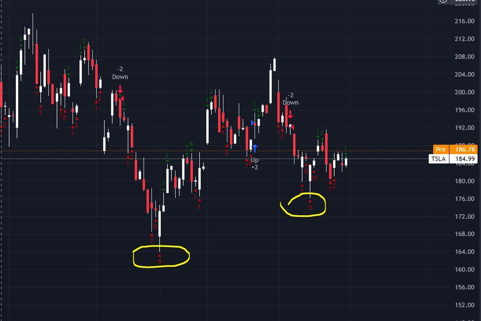 tesla (TSLA.US) will not experience a big drop, after breaking through 184, it will be smooth sailing.