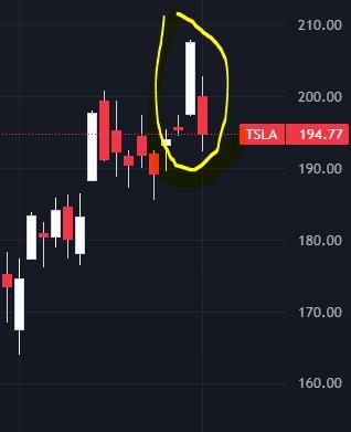 $特斯拉(TSLA.US)$ 出現弱勢跡象