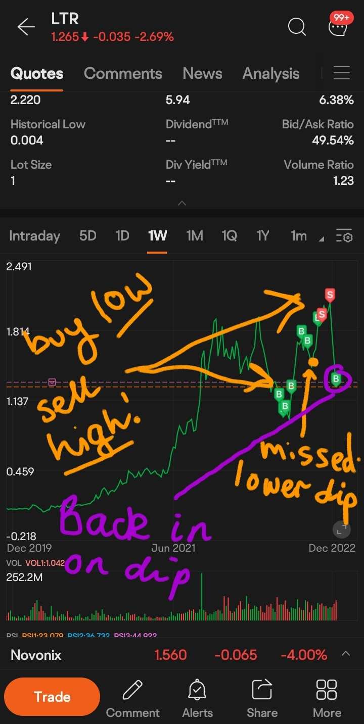 Virtual Trading