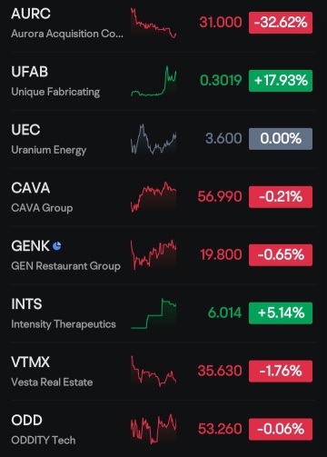 weekly watchlist