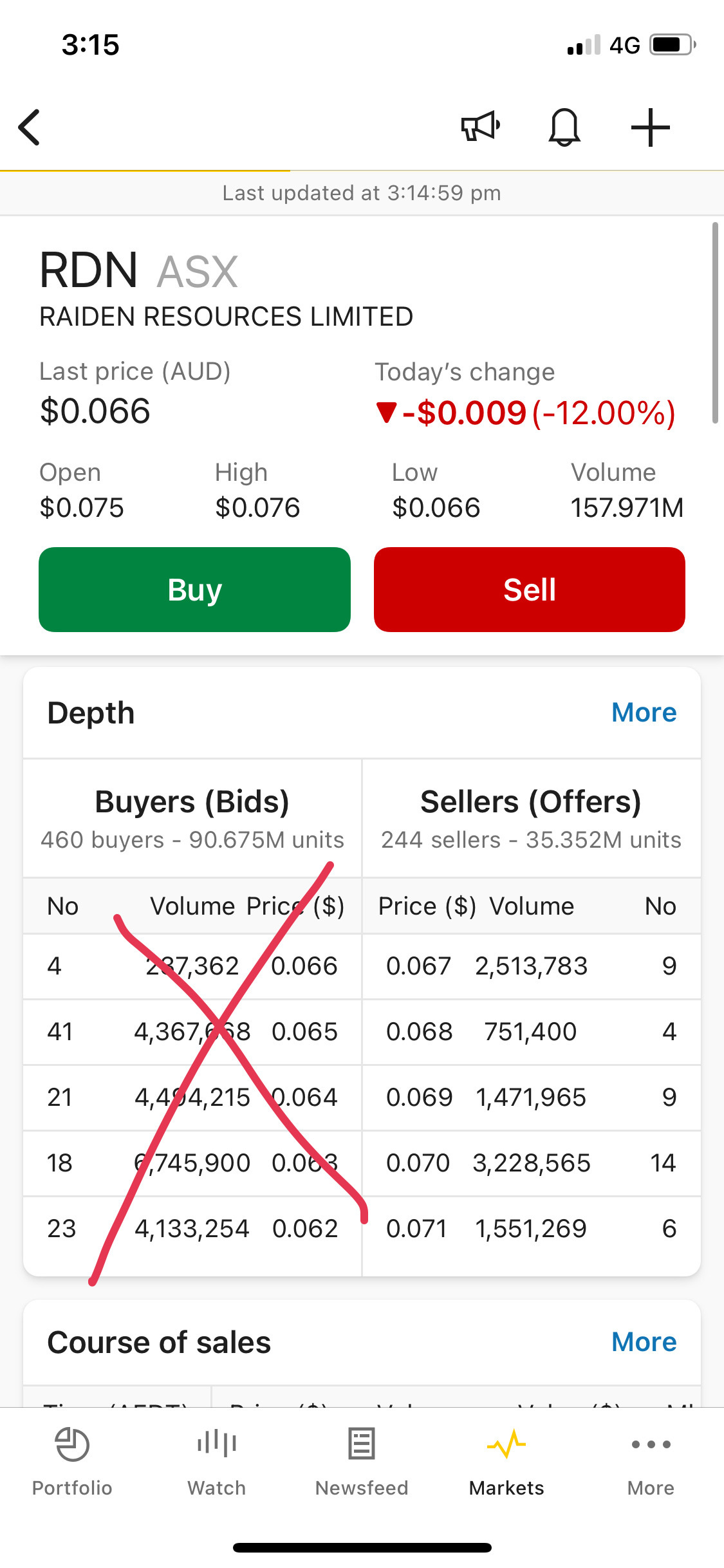 I knew it.. as my prediction brain! I told u guys it going lower...... told ya.. but if u buy at high do not sale it or u will lost your money ma boys! It will ...