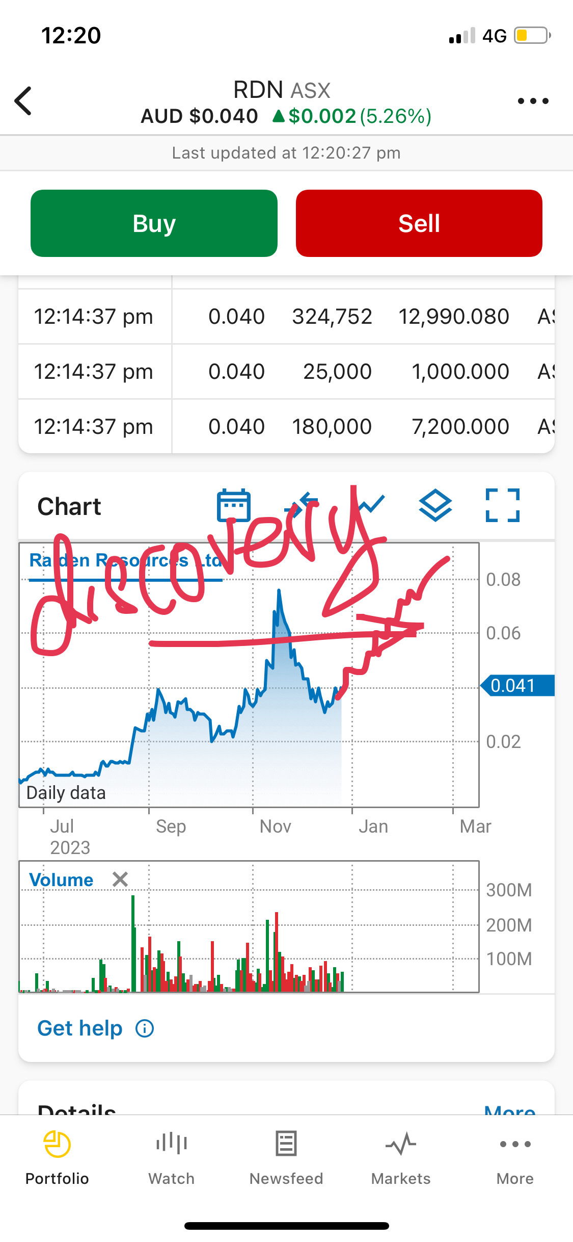 这是我的六感想法和备份分析。 这里可能会发生两件事情