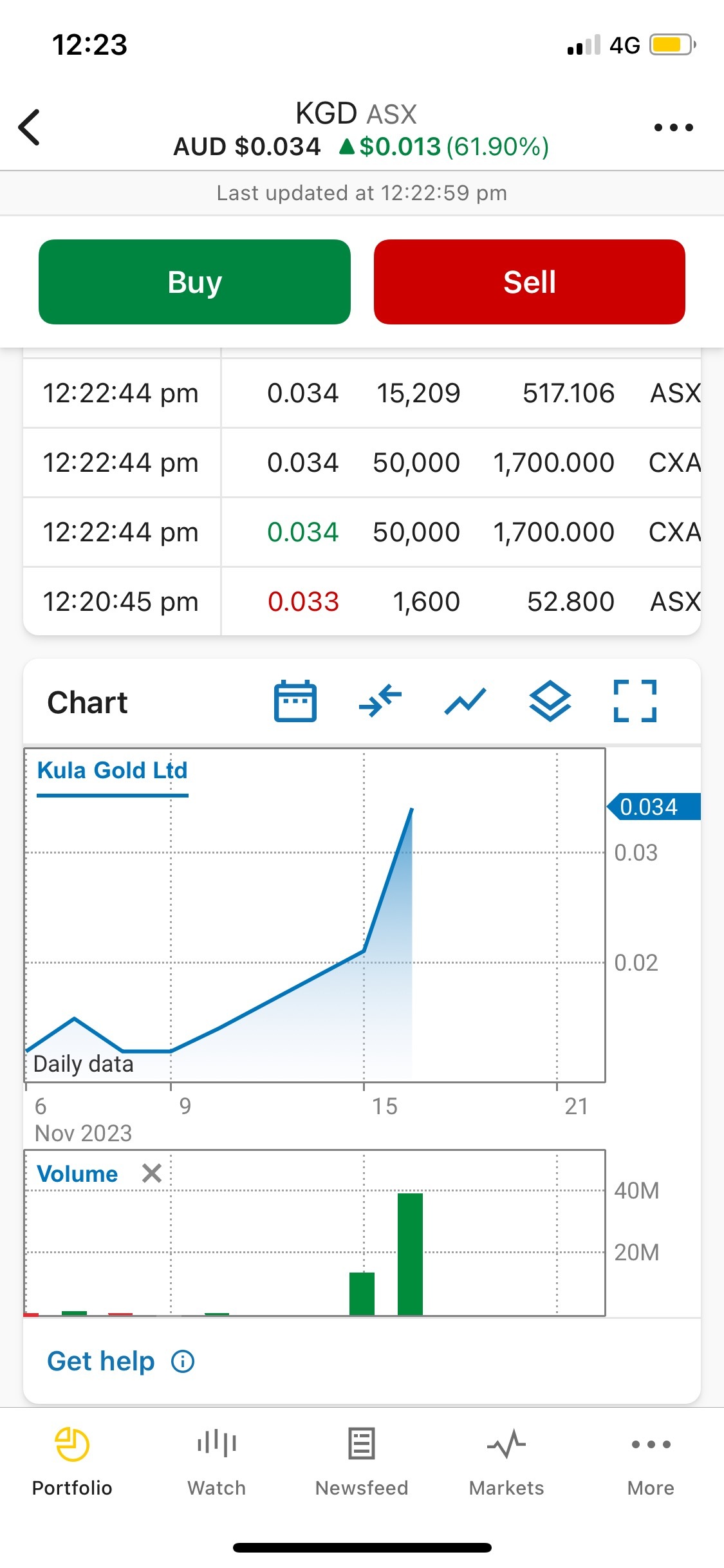 让我们转移到下一只股票。留待两周，50-80%确认盈利的高机会看好