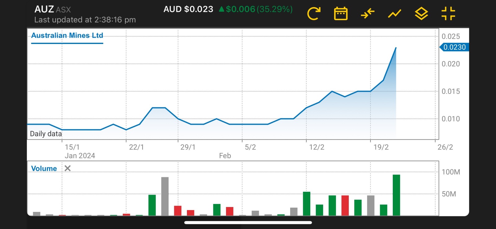 All out 0.030-0.050