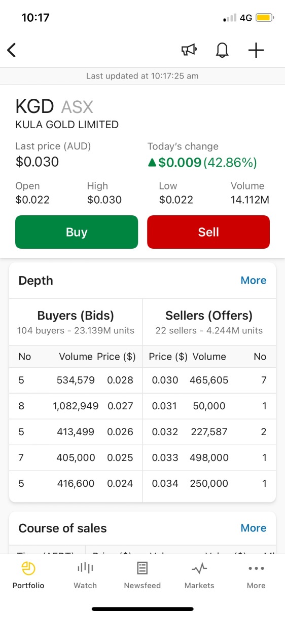 KGD EXPECTS CLOSED AT HIGH AT 0.050 as per VALUE stock. MASSIVE HIGH QUALITY AUSTRALIAN RARE EARTH DISCOVERY ALONG LITHIUM EXPLORATION UPDATE. Watch it hit 0.100$