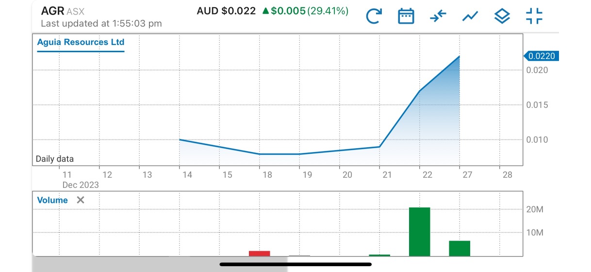 New IPO REGISTER ON AGR (focuse on australian brazilian lithium and rare earth) VALLEY (Strong Position)