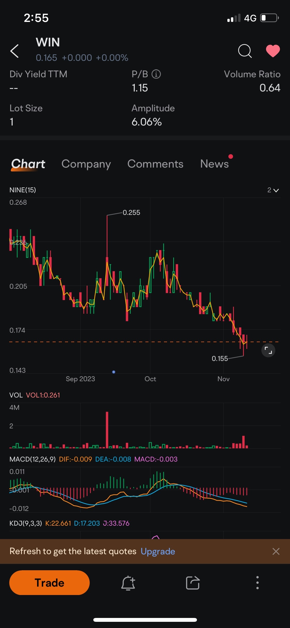 Next Week Boom 💥🔥 High Grade Nickel Discovery (Higher Grade) option 0.300-0.400. (Crystal Grade Value) Recently Found